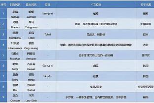 意媒：为买断卢卡库罗马需出售球员，维拉正密切关注亚伯拉罕